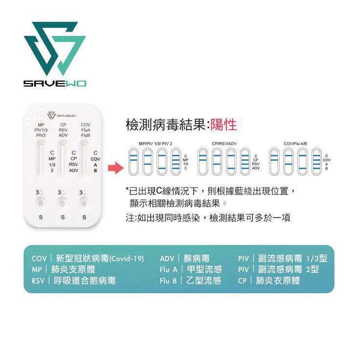 🌸SAVEWO九合一抗原快速檢測試劑1盒20支 | 預訂約1-2星期 娉婷貿易公司 Exquisite Beauty Trading Company