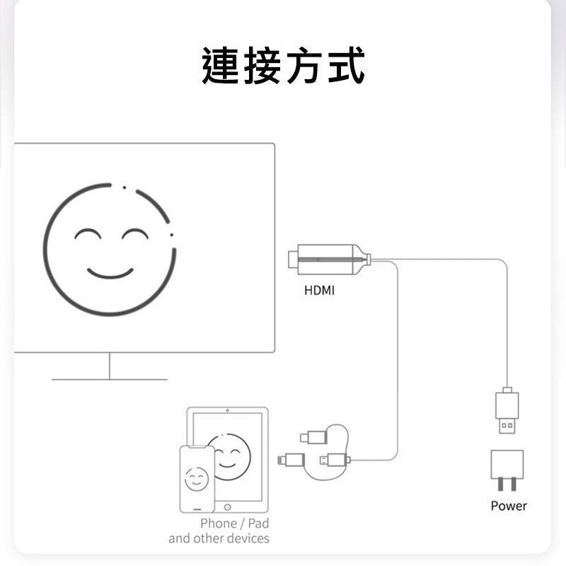 🌸MiraScreen LD36 📱🖥️ 三合一有線影像轉接器 手機平板上電視 一插即用 | 預訂約2-3星期 娉婷貿易公司 Exquisite Beauty Trading Company