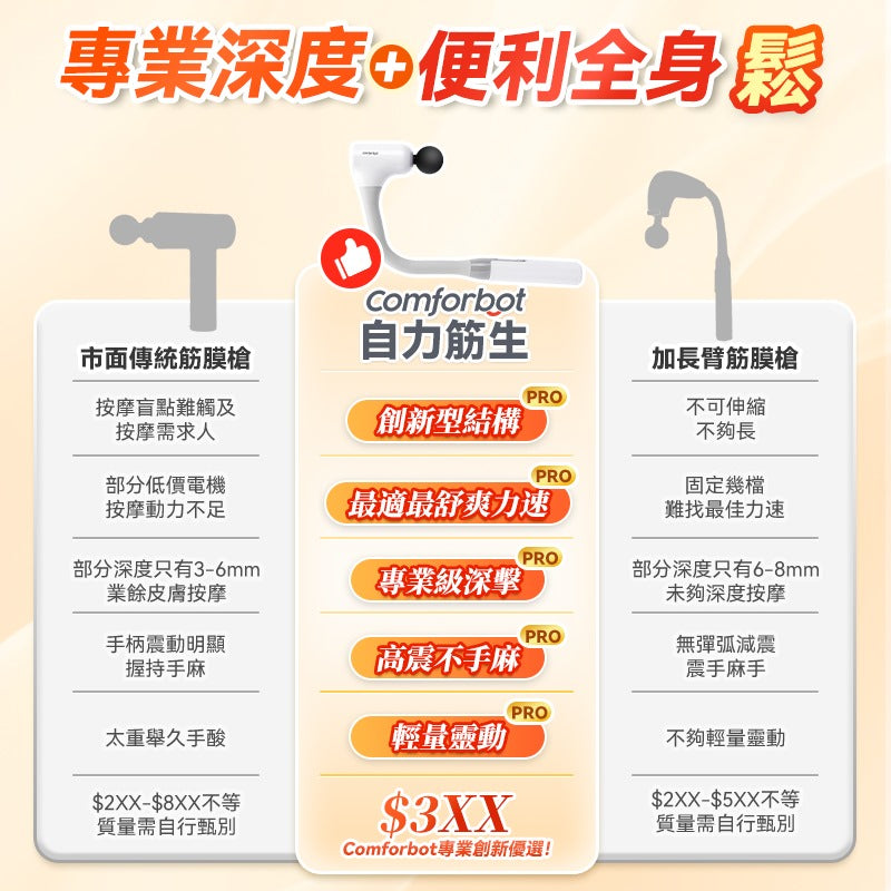 🌸Comforbot 可伸縮全身觸及無級頻速捶震肌肉深層按摩放鬆自助筋膜器 PRO | 預訂約1-2星期 娉婷貿易公司 Exquisite Beauty Trading Company