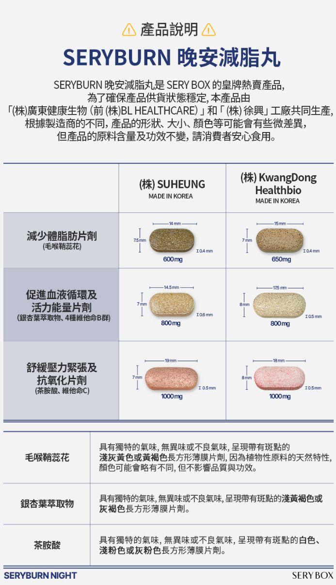 現貨🌸韓國Sery box SERYBURN晚安減脂丸V2（升級版）| 纖體+改善血液循環+紓壓 | 落單後約3-5個工作天寄出 娉婷貿易公司 Exquisite Beauty Trading Company