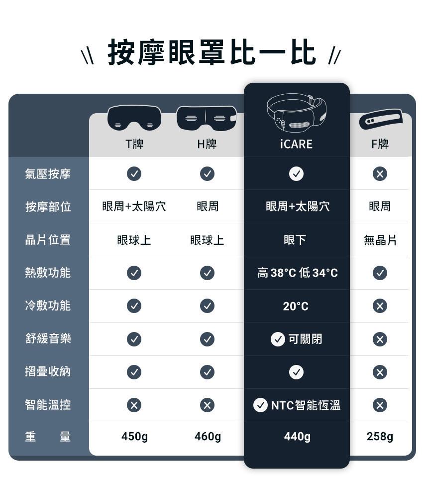 🌸3ZeBra - iCARE 冷熱敷眼部按摩器 一年保養 | 預訂約1-2星期 娉婷貿易公司 Exquisite Beauty Trading Company
