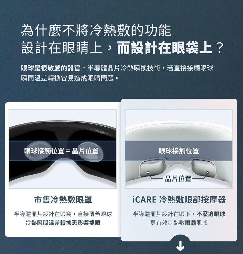 🌸3ZeBra - iCARE 冷熱敷眼部按摩器 一年保養 | 預訂約1-2星期 娉婷貿易公司 Exquisite Beauty Trading Company