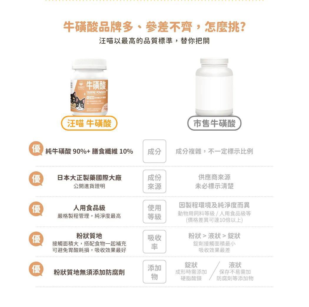 每月15/30號截單🌸汪喵星球-TAURINE 牛磺酸 70g | 預訂 截單後約2-3星期到 娉婷貿易公司 Exquisite Beauty Trading Company