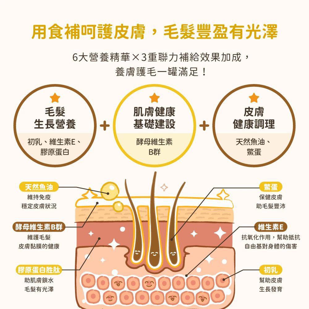 每月15/30號截單🌸汪喵星球 亮毛護膚鱉蛋粉 60g | 預訂 截單後約2-3星期到 娉婷貿易公司 Exquisite Beauty Trading Company