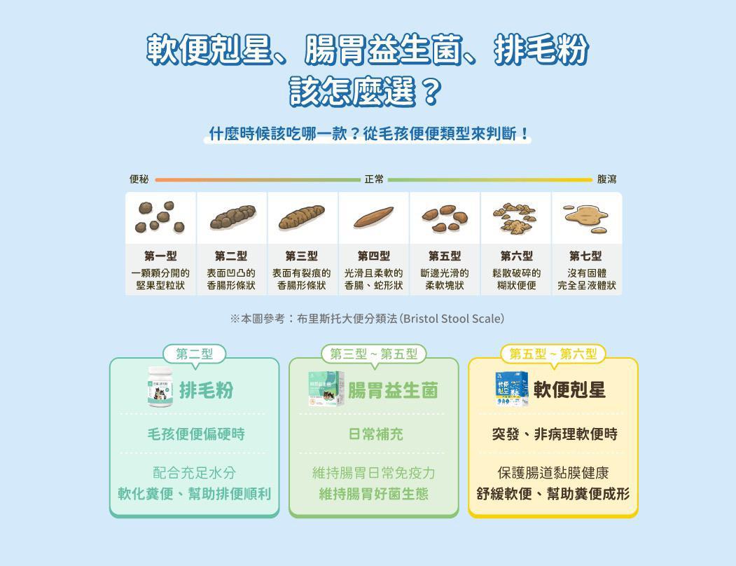 每月15/30號截單🌸汪喵星球 軟便剋星 1.5g X 20包 | 預訂 截單後約2-3星期到 娉婷貿易公司 Exquisite Beauty Trading Company