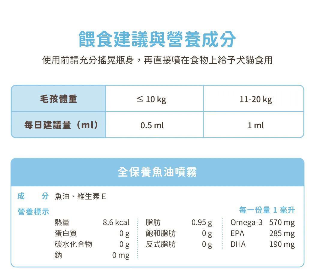 每月15/30號截單🌸汪喵星球 Omega-3 全保養魚油（噴霧型） | 預訂 截單後約2-3星期到 娉婷貿易公司 Exquisite Beauty Trading Company