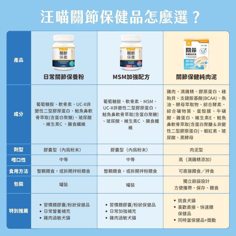 【24小時網站自助下單】每月15/30號截🌸汪喵星球-關節保健純肉泥(一盒20入） | 預訂 截單後約2-3星期到 娉婷貿易公司 Exquisite Beauty Trading Company