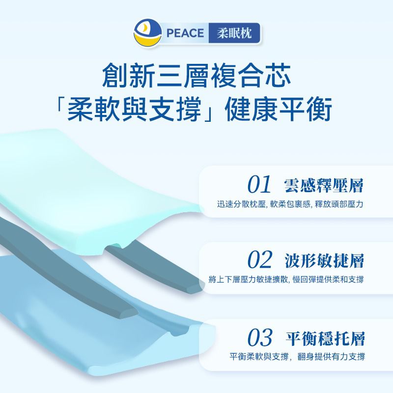 【24小時網站自助下單】🌸新品上市 日本DEAR.MIN 雲感多重軟芯柔托緩壓Peace柔眠枕 | 預訂約2-3星期 娉婷貿易公司 Exquisite Beauty Trading Company