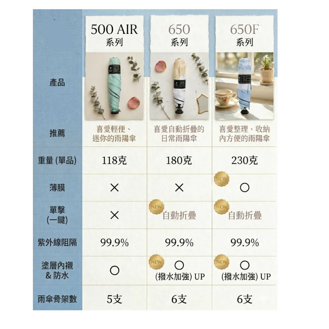 【24小時網站自助下單】售完即止🌸韓國最Hit😍岩晒香港夏天用 White Sands Lunoa 500 AIR 超輕量迷你防曬晴雨傘 (12colors) | 預訂約3-4星期(自行備註顏色) 娉婷貿易公司 Exquisite Beauty Trading Company