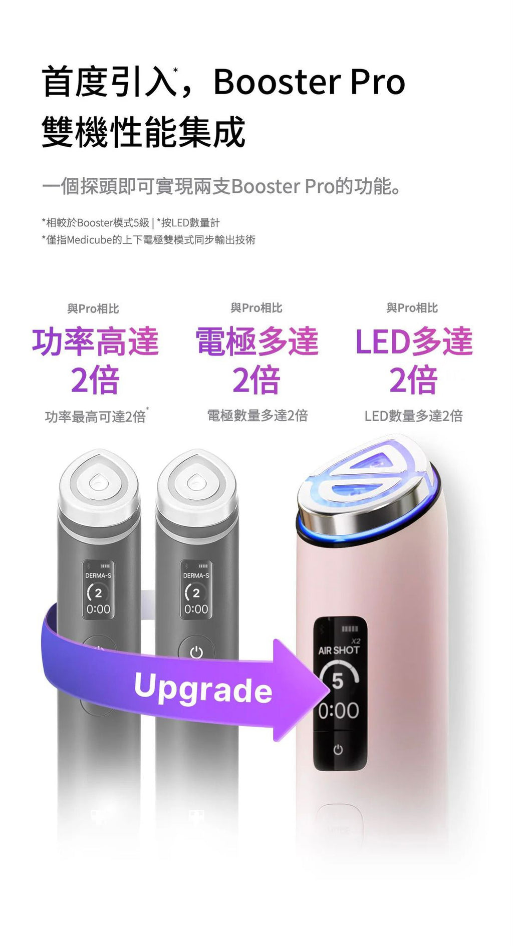 【24小時網站自助下單】現貨🌸Medicube [9in1多功能升級] AGE-R Booster Pro X2 | 落單後約3-5個工作天寄出 娉婷貿易公司 Exquisite Beauty Trading Company