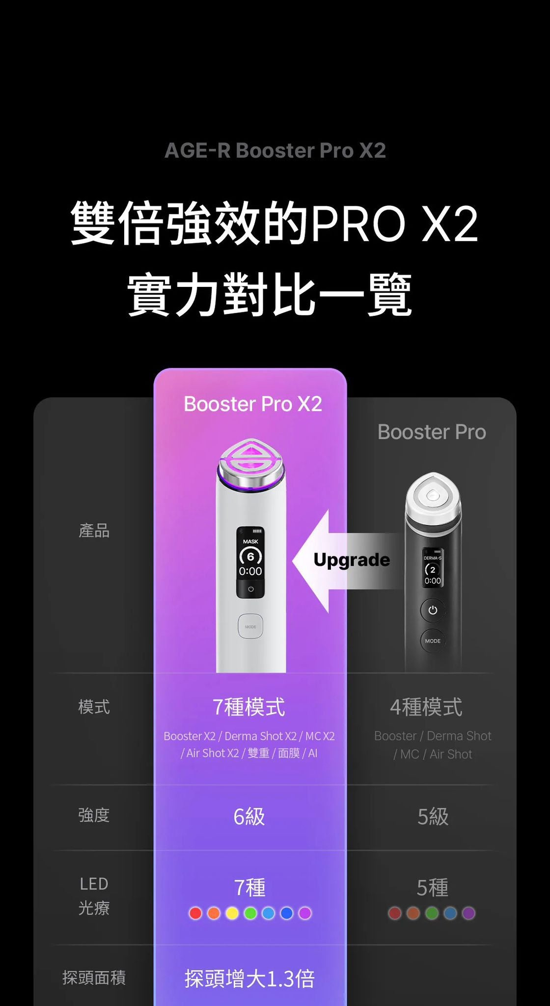 【24小時網站自助下單】現貨🌸Medicube [9in1多功能升級] AGE-R Booster Pro X2 | 落單後約3-5個工作天寄出 娉婷貿易公司 Exquisite Beauty Trading Company