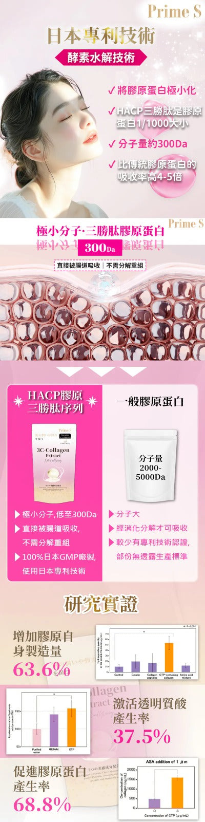 預訂 | Prime S - 3C美肌膠原蛋白丸 (30日份)