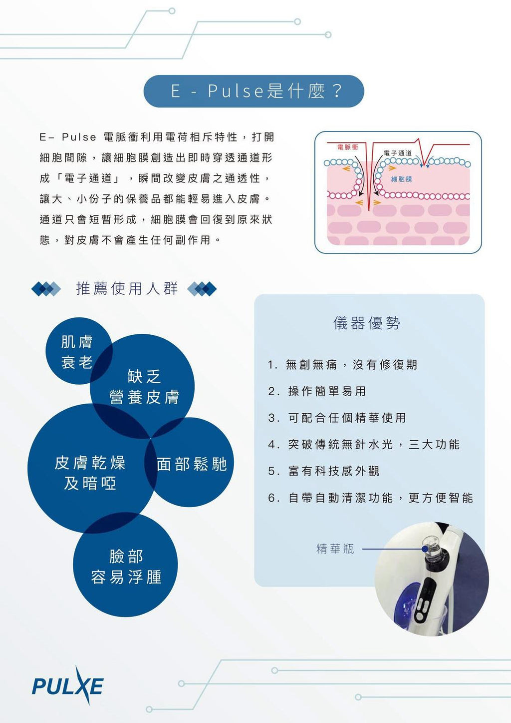 【美容鋪呢部機有興趣PM 我 拎到抵價🫶🏻】PULXE 電脈衝無針水光 三大功能，可同時操作 E-Pules 電脈衝 / Needle-Free Injection 納米無針導入 / RF 射頻 娉婷貿易公司 Exquisite Beauty Trading Company