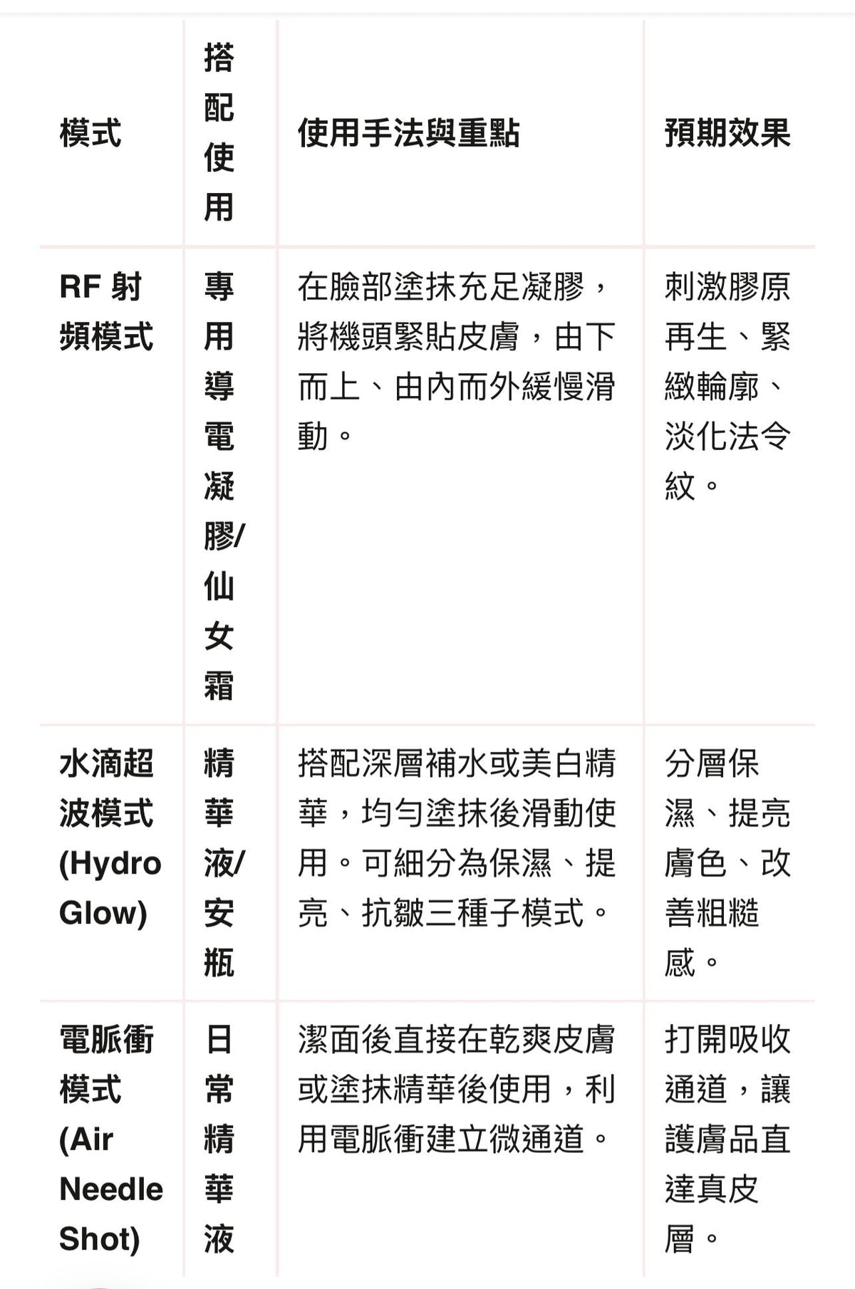 【24小時網站自助下單】🌸韓國製OLIGIHOME 3合1醫美級家用電波拉皮美容儀 包韓國一個月保養 來回運費自付 | 預訂 請先查詢貨期 娉婷貿易公司 Exquisite Beauty Trading Company